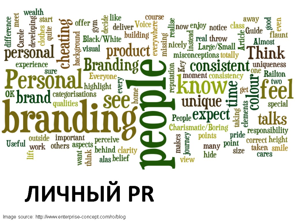 Brand words. Личный PR. Personal brand. Word cloud personality. Брендинг харизма.