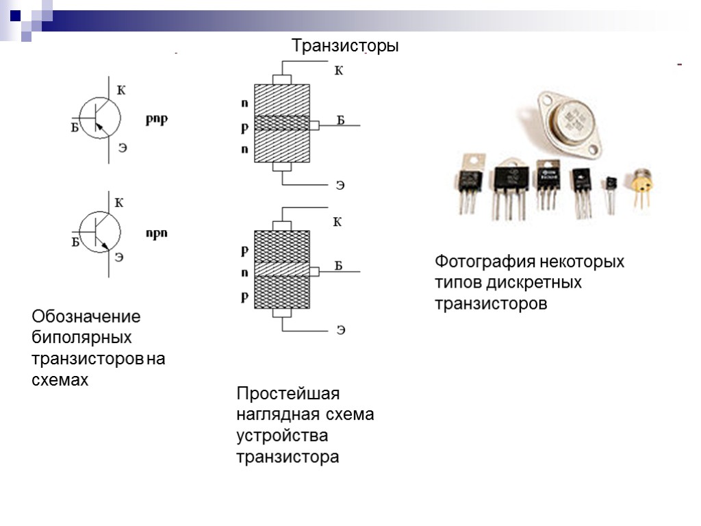 Дискретный вид