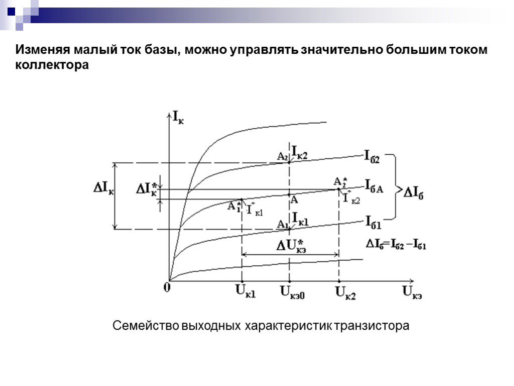 Малый ток. Ток коллектора и ток базы. Ток коллектора от тока базы. График зависимости тока коллектора от тока базы. Зависимость напряжения коллектора от тока базы.