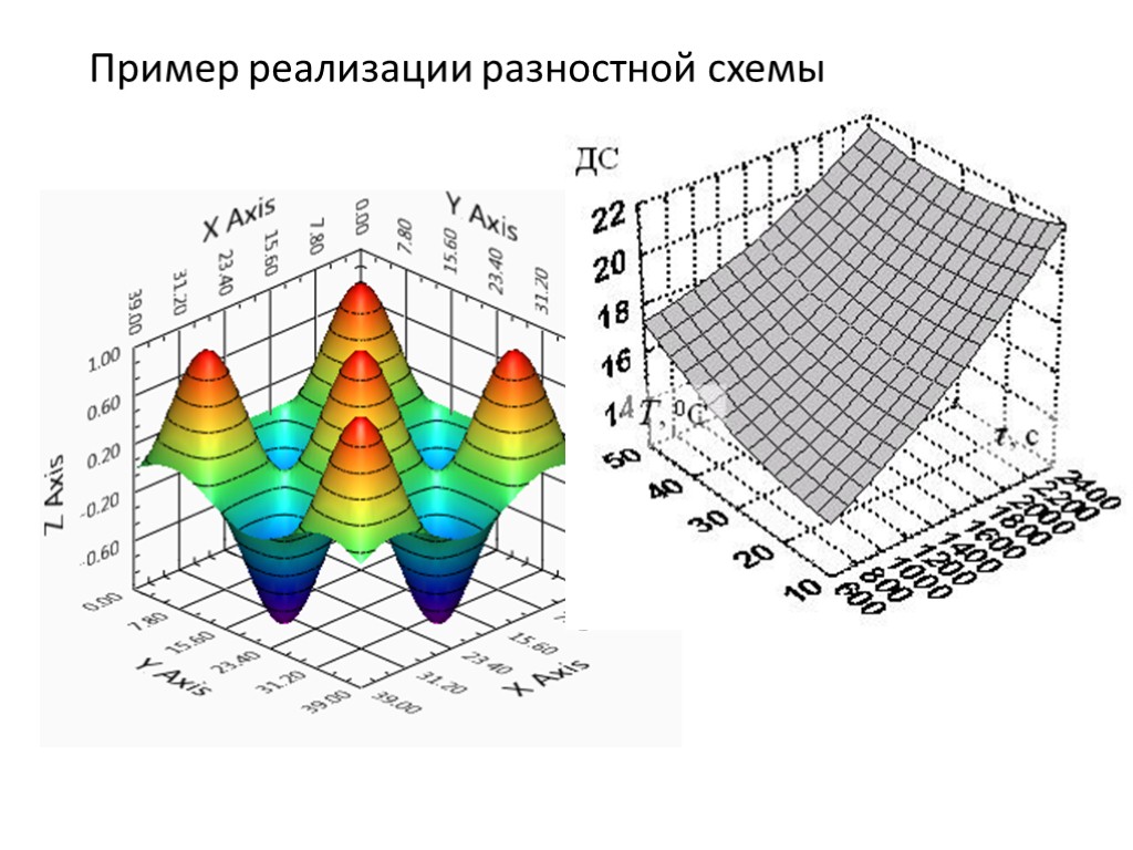 Понятие разностной схемы