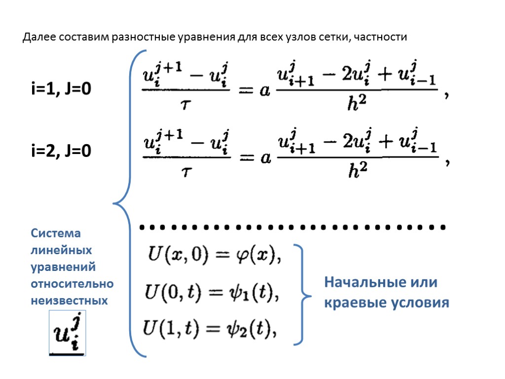 Разностная схема решения уравнения. Линейное уравнение в частных производных. Уравнения с частными производными. Нелинейная система дифференциальных уравнений. Нелинейные уравнения в частных производных.