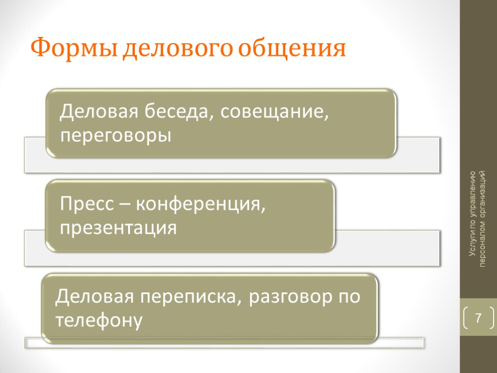 Формы делового общения. Виды делового общения. Деловая форма. Культура делового общения формы.