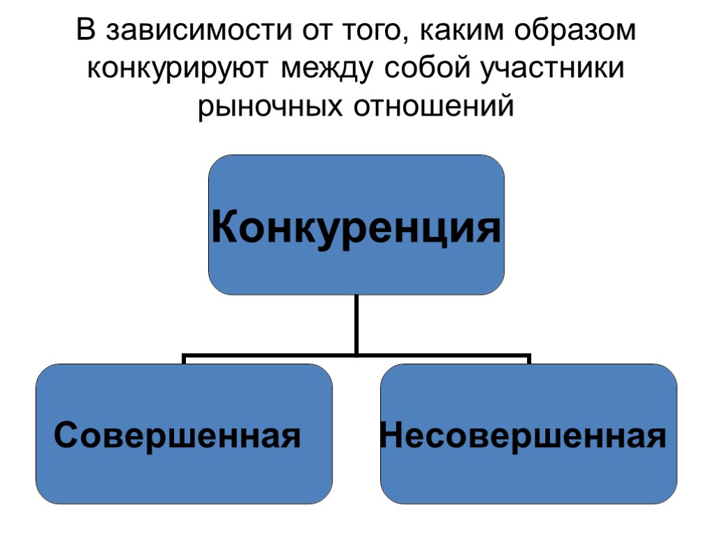 Конкурируют между собой