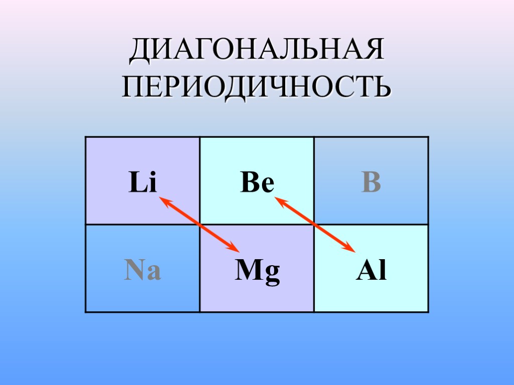 Диагональный