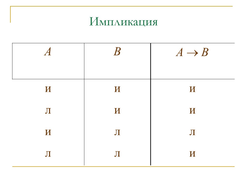 Импликация в информатике. Импликация. Импликация знак. Таблица импликации Информатика. Суждения импликация.