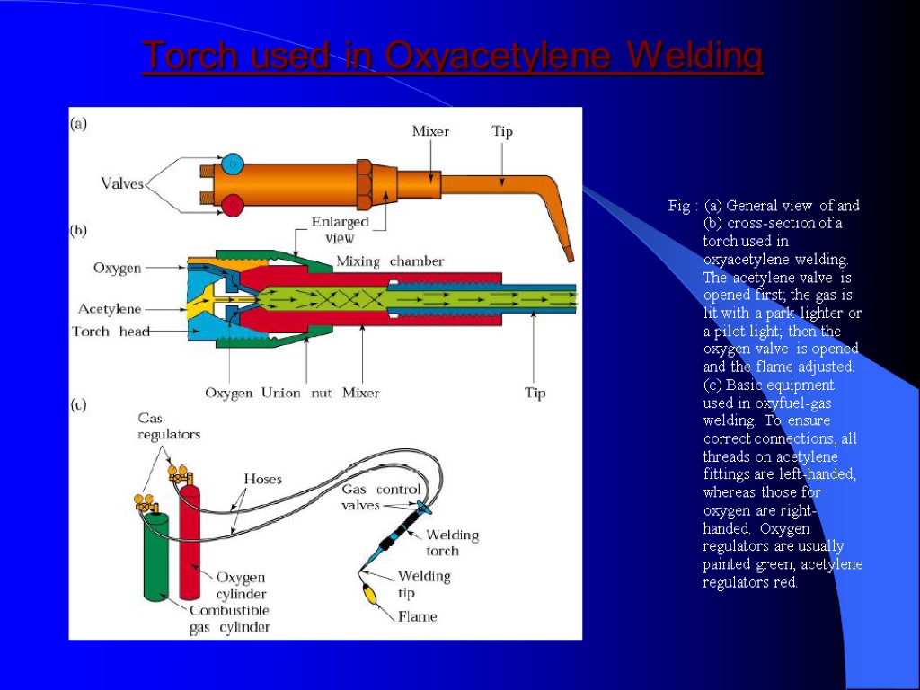 Welding process