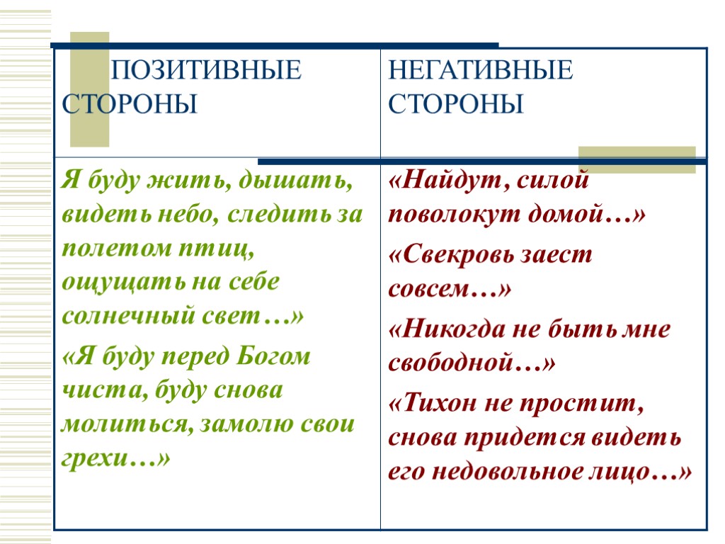 Конспект статьи добролюбова луч. Позитивные и негативные стороны Катерины. Положительные и негативные стороны жизни Катерины. Позитивные и негативные стороны жизни Катерины гроза. Позитивные и негативные стороны жизни Екатерины.