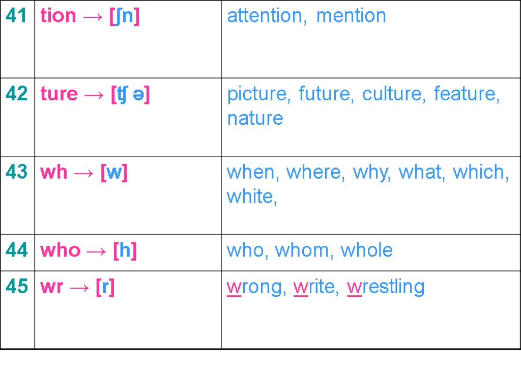 Example read reading. Чтение sure в английском языке. Tion в английском. Чтение tion в английском. Чтение буквосочетания Ture в английском языке.