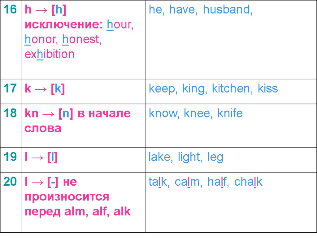 Презентация reading rules