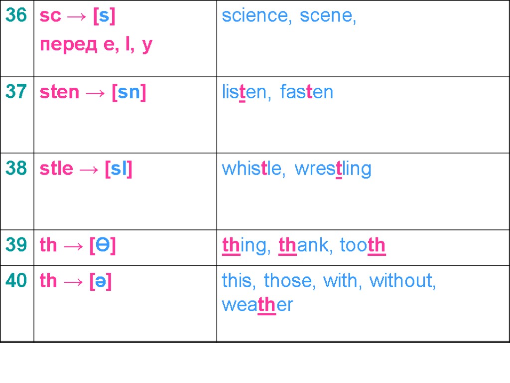 Listen the rule. Правила чтения YY. Reading Rules. Listens is Listening правило. Reading Rules in English consonants.