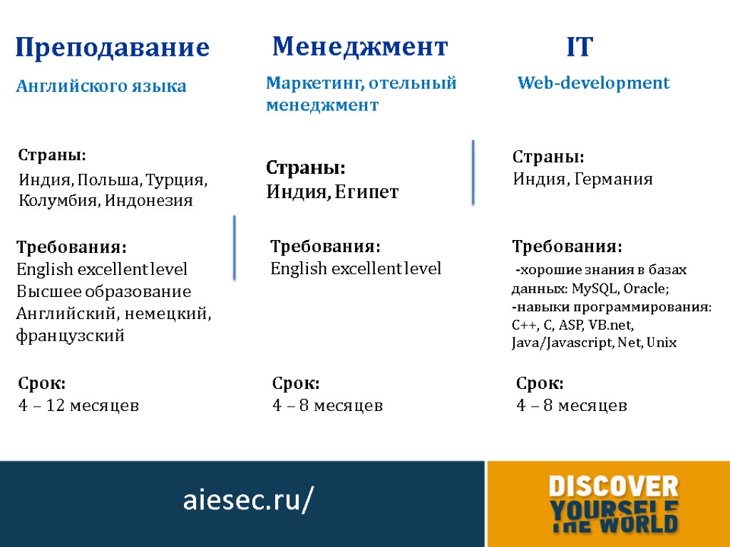 Менеджмент с английского означает. Менеджмент на английском. Менеджмент страны. Качественный менеджмент на английском. Требования английского it.