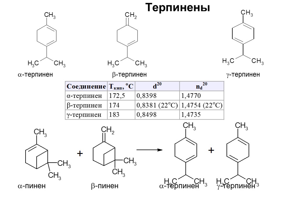 Основной компонент масла