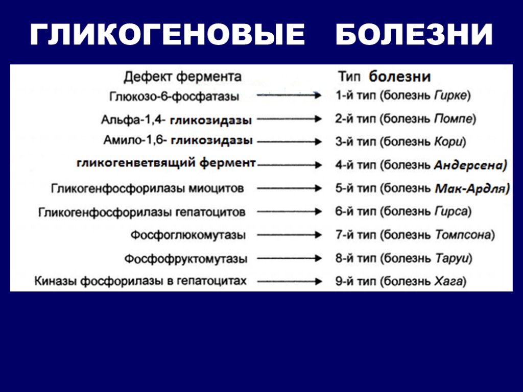 Презентация гликогеновая болезнь