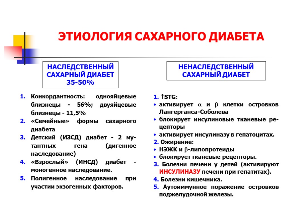 Сахарный диабет 1 типа у детей. Сахарный диабет первого и второго типа этиология. Сахарный диабет этиология и патогенез. Инсулинозависимый сахарный диабет этиология патогенез. Этиология инсулинозависимого сахарного диабета 1 типа.