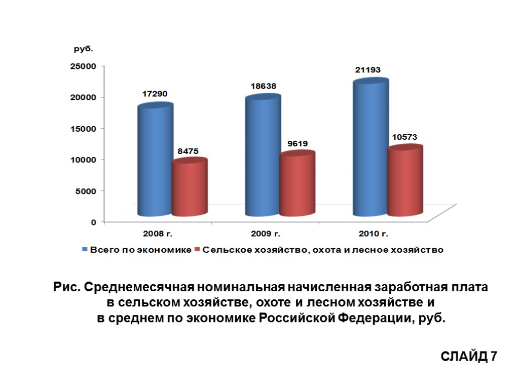 Зарплата сельского. Заработная плата в сельском хозяйстве. Заработная плата в Лесном хозяйстве. Зарплата в сельском хозяйстве России. Лесное хозяйство зарплата.