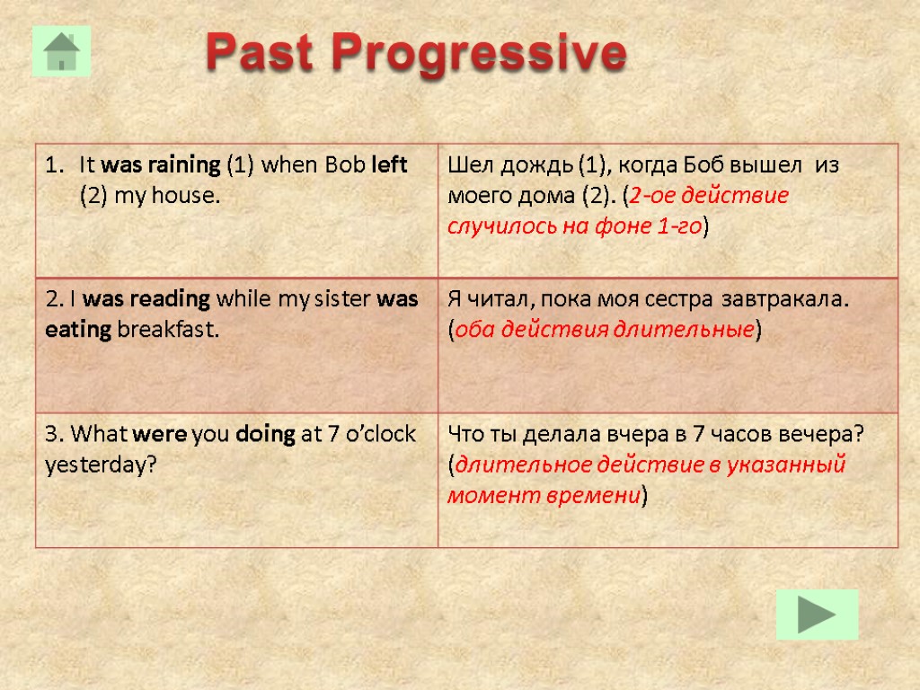 Is it raining ответ. Паст прогрессив. Предложения в past Progressive. Предложения в паст прогрессив. Past Progressive употребление.