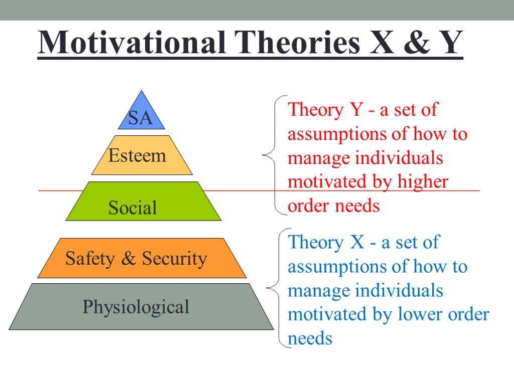 H e o r y. Motivation Theories. Modern Theories of Motivation. Theories of Motivation in Management. Content Theories of Motivation:.