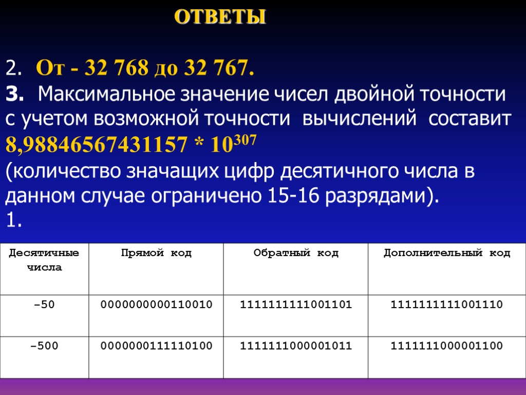 32 значение числа. Числа с плавающей точкой двойной точности. Число двойной точности с плавающей запятой. Число с плавающей точкой удвоенной точности. Числа одинарной и двойной точности.