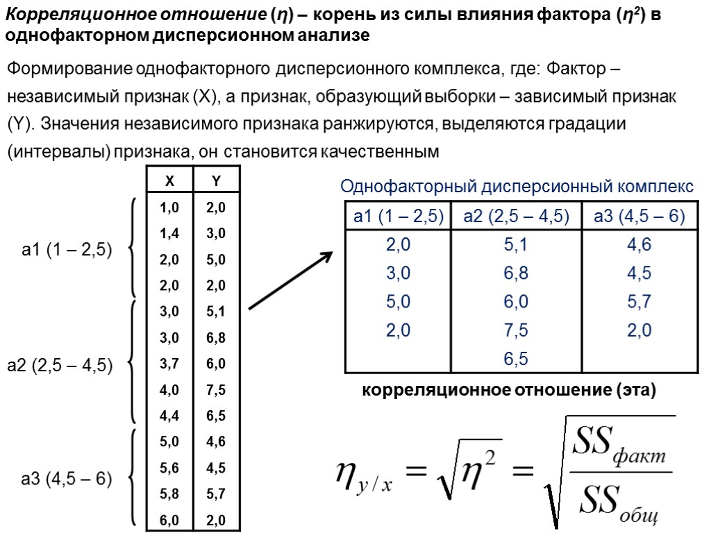 Корреляционное отношение