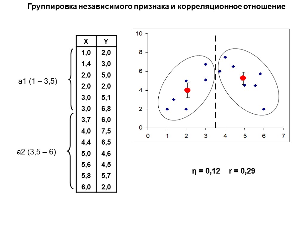 Линейные и нелинейные корреляционные связи. Нелинейная комбинация это. Линейный и нелинейный кодер. Нелинейная длина.