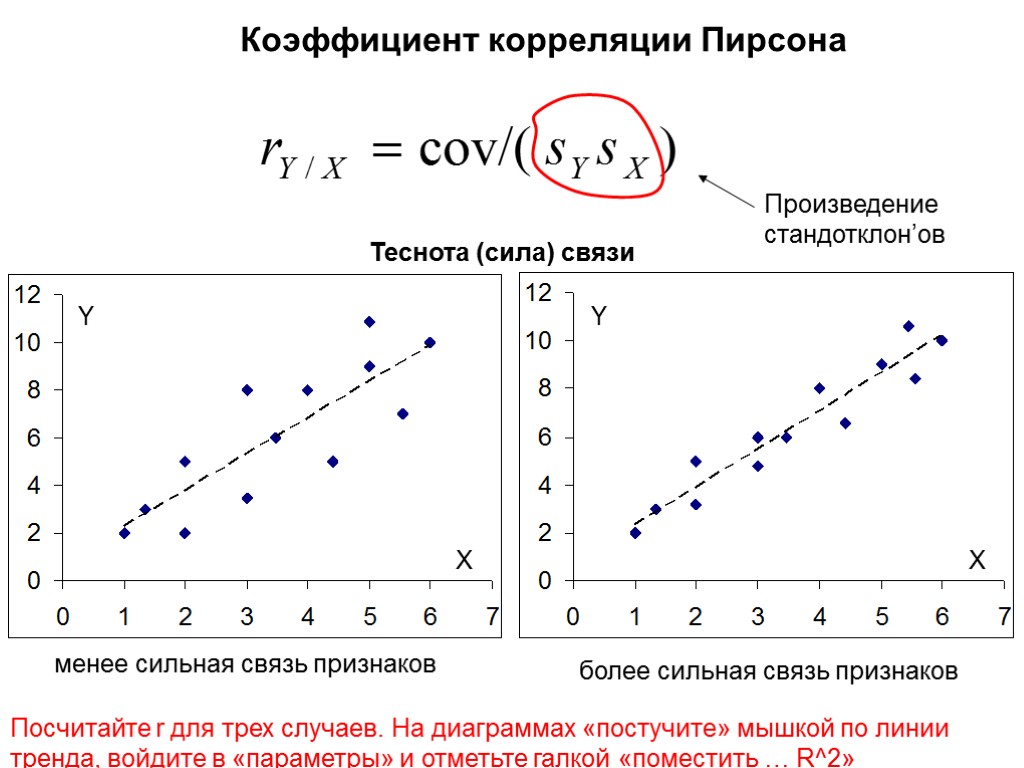 Нанести на чертеж исходные данные и построить полученную прямую регрессии