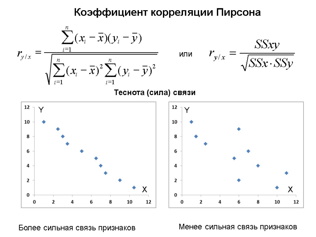 Выборочная регрессия y на x. Коэфицент кореляцми персона. Корреляционный анализ по Пирсону. Коэффициент корреляции функции. Пирсон коэффициент корреляции.