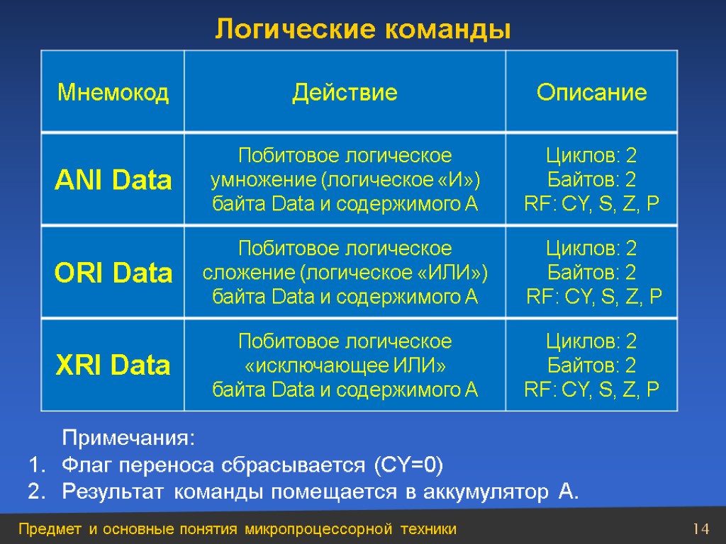 Логические команды. Логические команды процессора. Логические команды примеры. Логические команды микропроцессора.