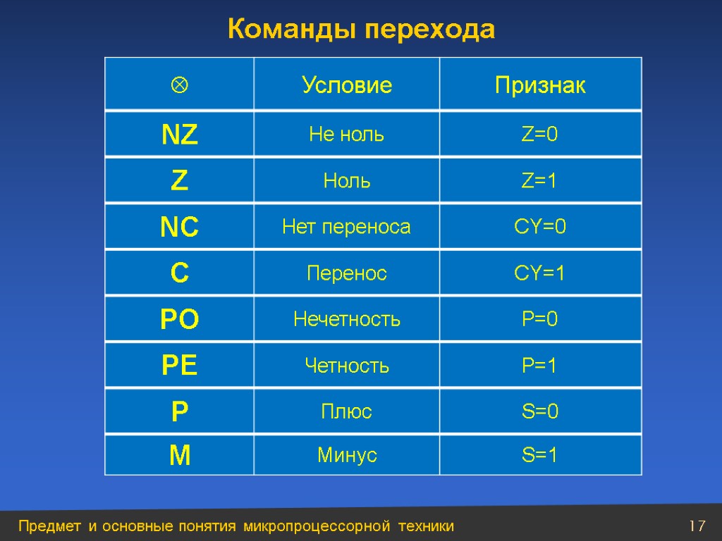 Условная команда. Команды переходов. Команды условного перехода. Команды переходов процессора примеры. Команды условного перехода ассемблер.