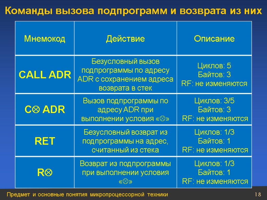 Вызвать цикл. Вызов подпрограммы. Команда вызова подпрограммы. Команды возврата. Вызов подпрограммы ассемблер.