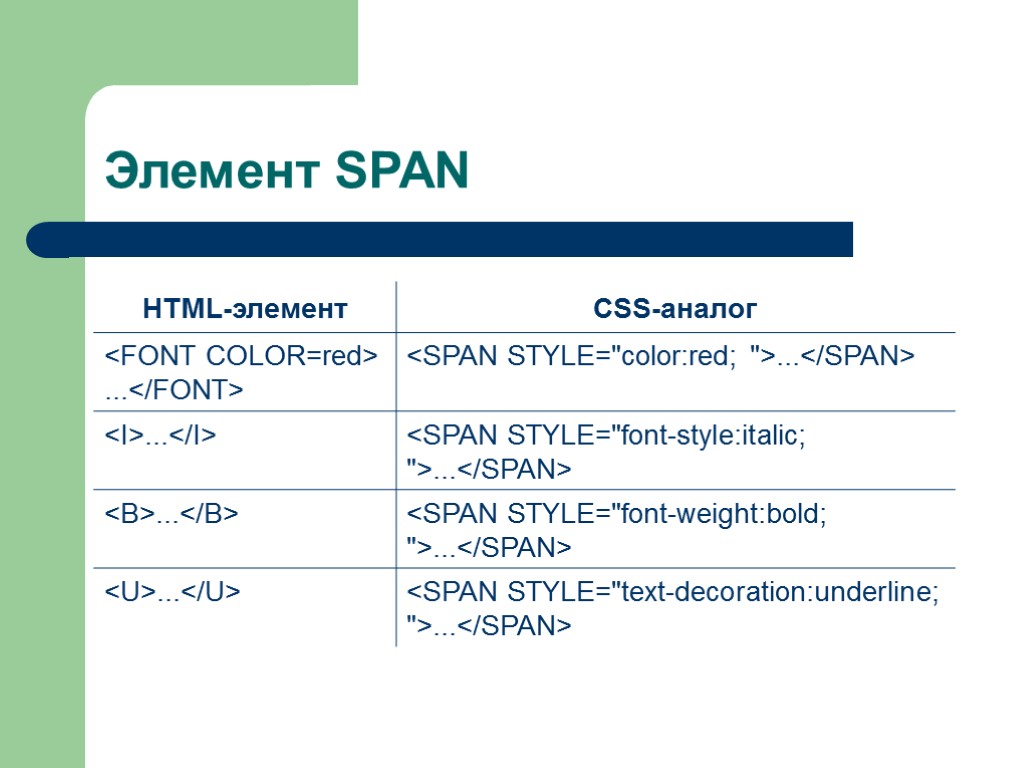 Html tag id. Элементы html. Основные элементы html. Тег span html. Span html что это.