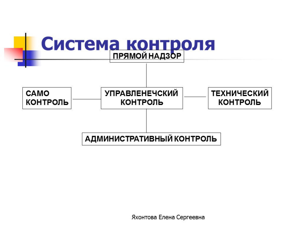 Прямой контроль. Административный контроль картинки. Административно-технический контроль. Прямой надзор.