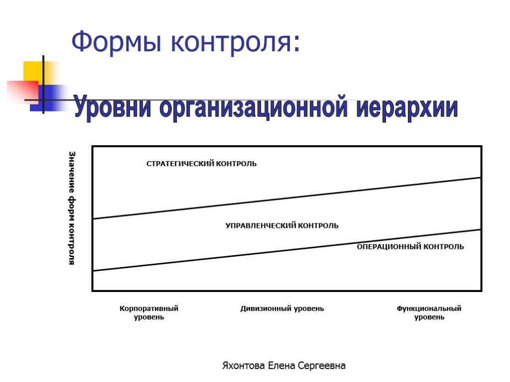 Управленческий контроль