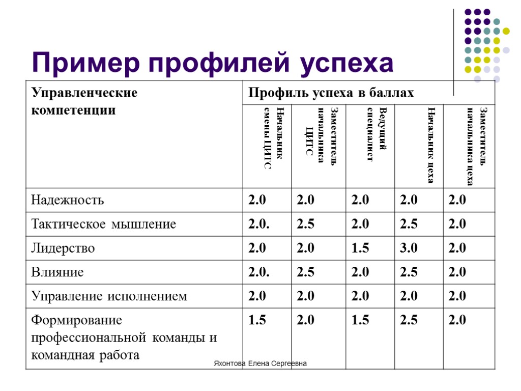 Примеры успеха