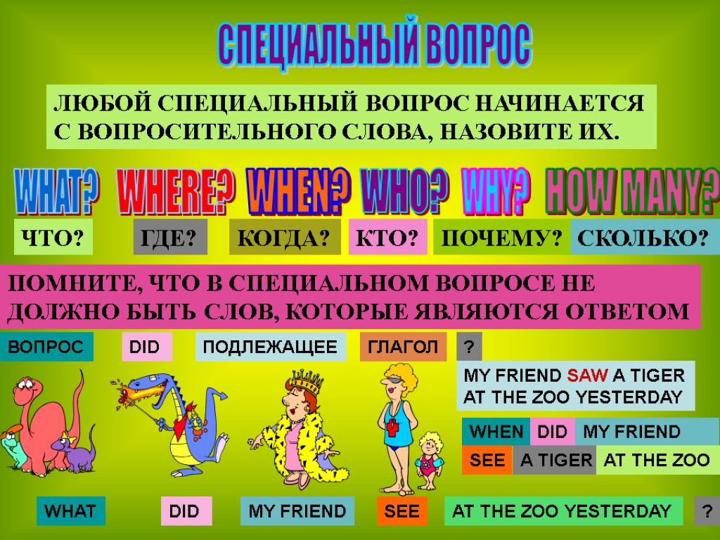 Специально какой вопрос. Реклама начинается с вопроса. Вопросы начинающиеся вопросительных слов. Вопрос, который начинается с вопросительного слова называется.... Любой специальный вопрос.