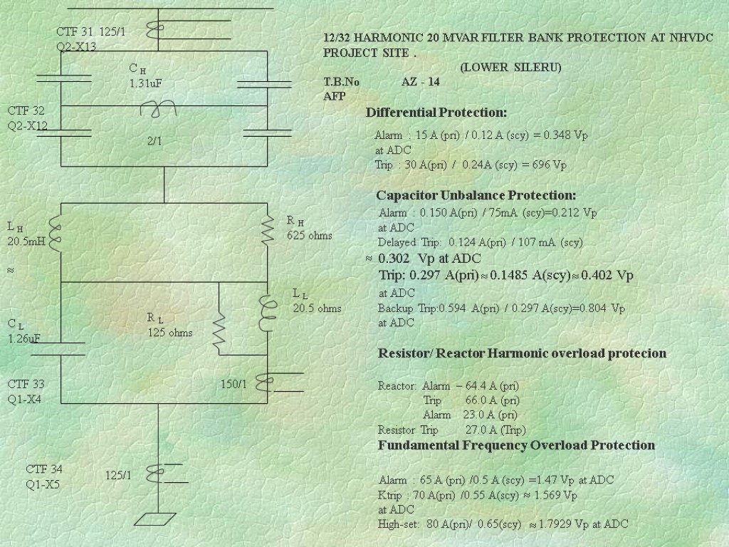 MICROPROCESSOR BASED POWER SYSTEM PROTECTION NUMERICAL RELAYS 1.