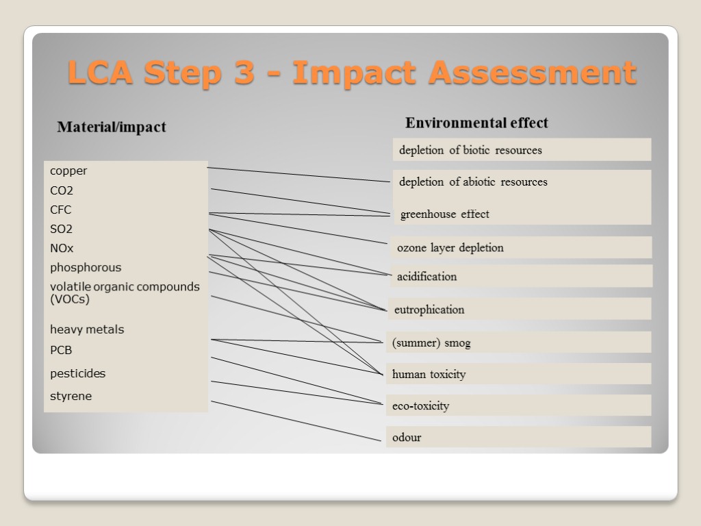 Life-cycle Analysis/Assessment (LCA)Glossary Life-Cycle Assessment The ...