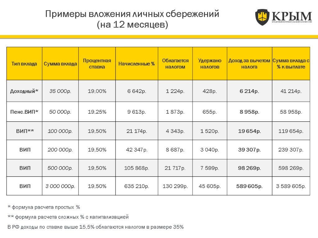 Налог на вклады пример