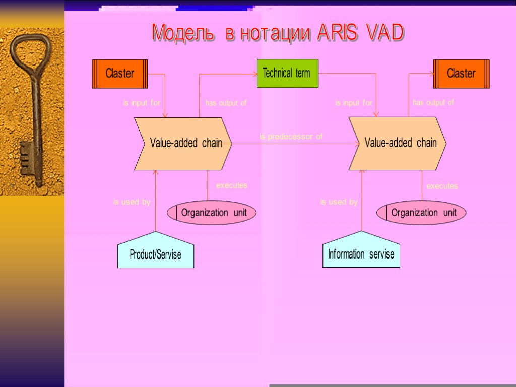 Aris vad диаграмма пример