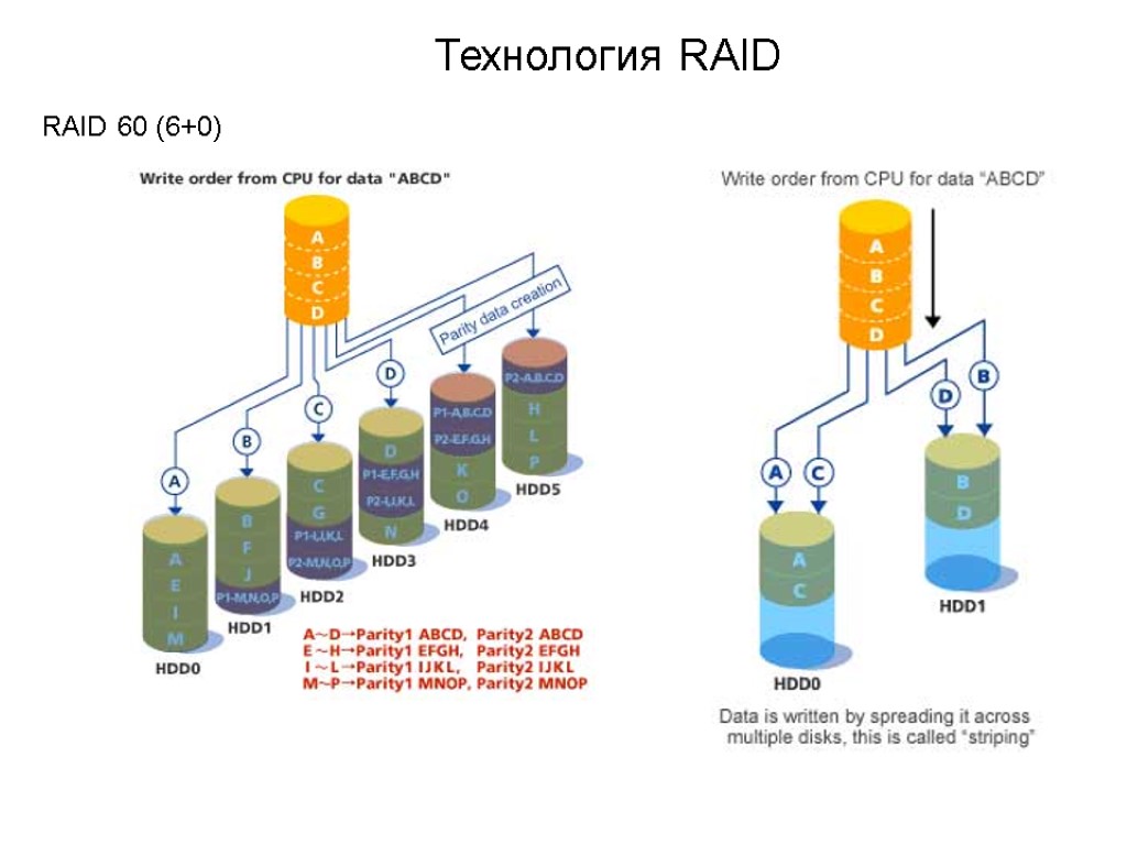 Raid 6 схема