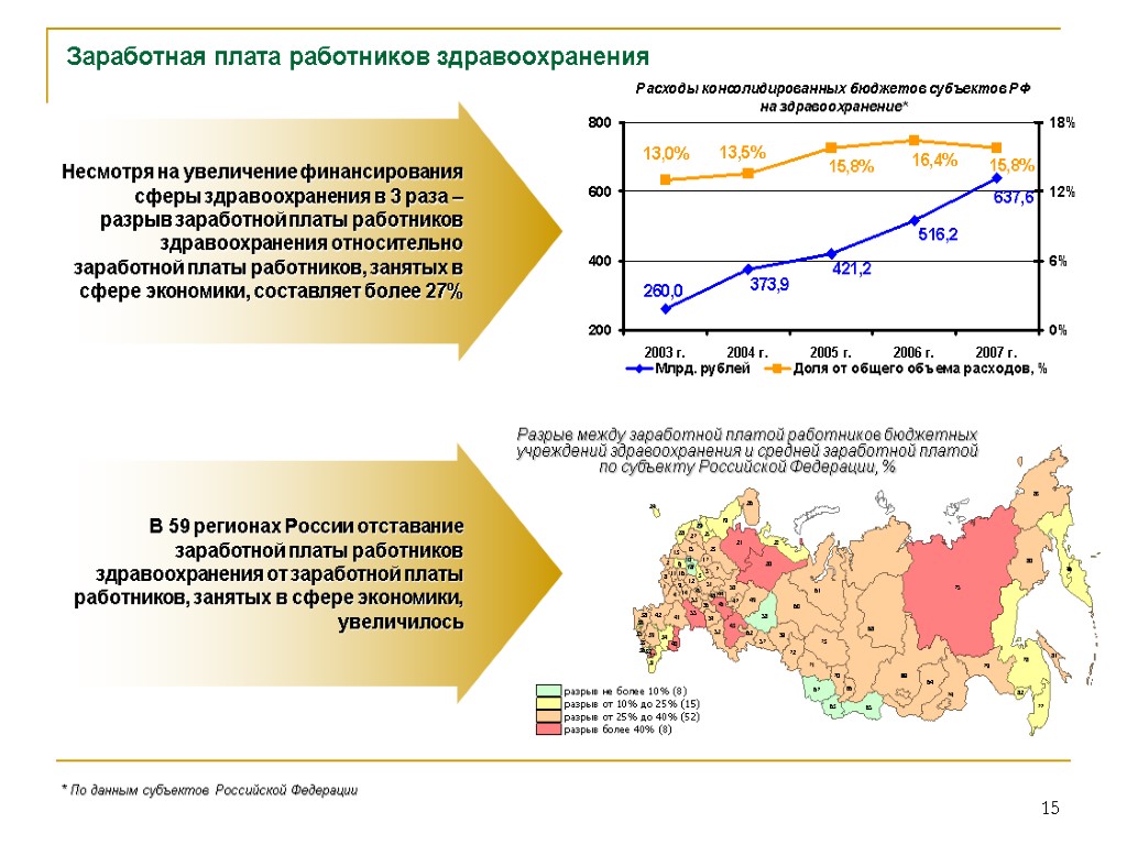 Система оплаты труда работников бюджетной сферы. Оплата труда работников здравоохранения. Особенности оплаты труда в здравоохранении. Оплата труда медицинских работников. Финансирование здравоохранения оплата труда.