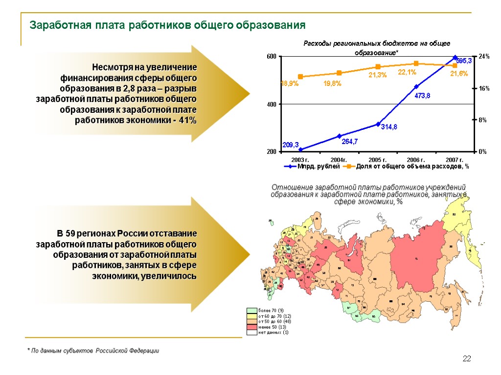 Образование заработной платы. Организация труда и заработной платы в сфере образования. Влияние образования на заработную плату. Критерии заработной платы. Оплата труда в образовании.