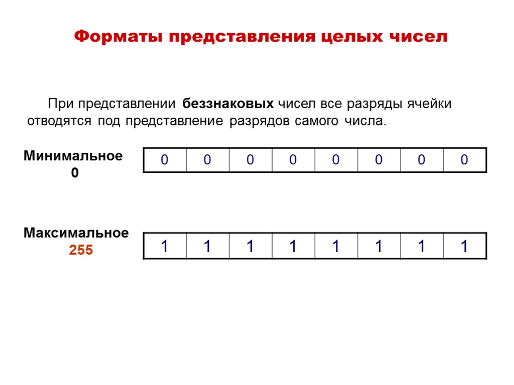 Самое большое целое число. Беззнаковое представление целых чисел. Знаковое и беззнаковое представление чисел. Форматы представления чисел. Целые неотрицательные числа в информатике.