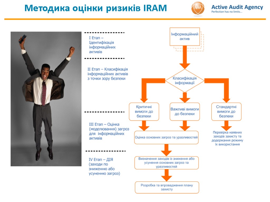 Iram Risk Control Сучасні підходи до оцінки ризиків інформаційних технологій (на