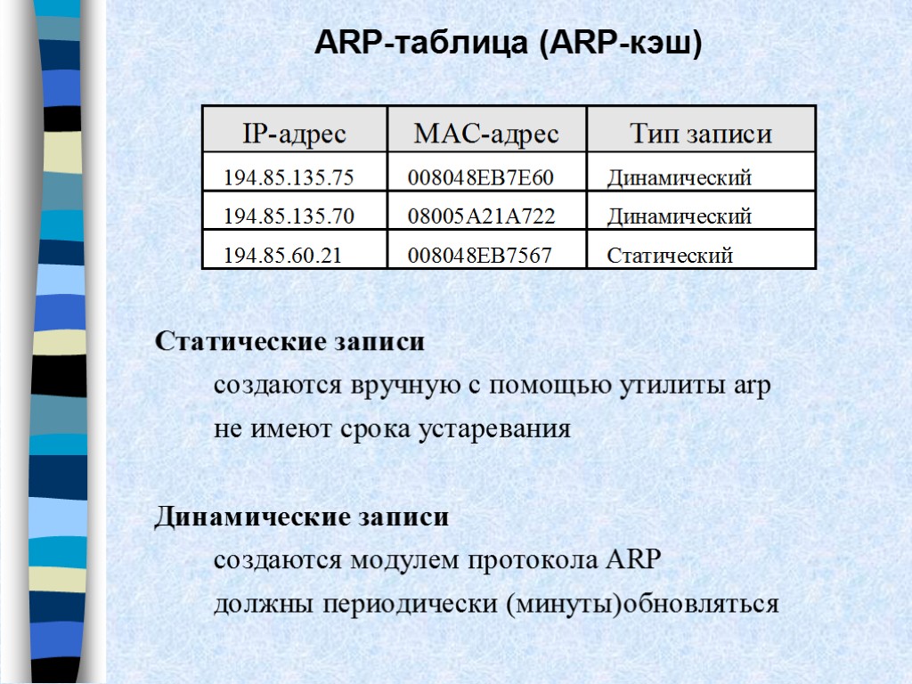 Тип записи. ARP таблица. Протокол ARP ARP - таблица. ARP-таблица для преобразования адресов. Таблица IP адресов и Mac-адресов.