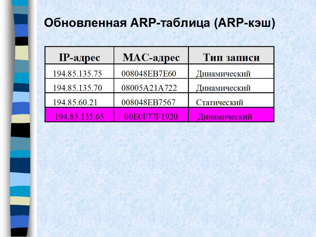 Обновление таблицы. ARP таблица. Кэш таблица ARP. Пример ARP таблицы. Виды записей в ARP-таблице:.