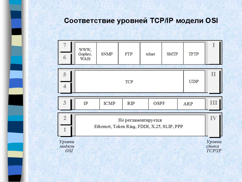 Настройка протокола это