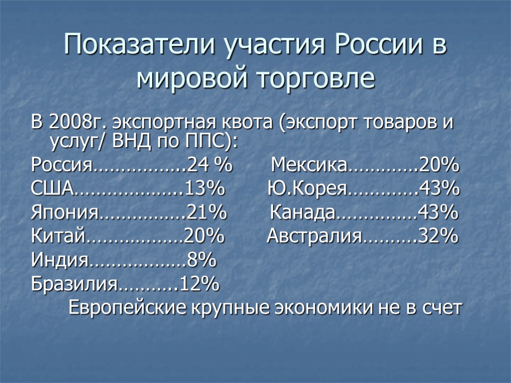 Международная торговля сложный план