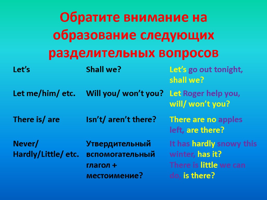 Разделительный вопрос в английском языке. Разделительный вопрос с there is. Разделительные вопросы в английском языке с there is. Таблица образования разделительных вопросов. Разделительный вопрос с were.