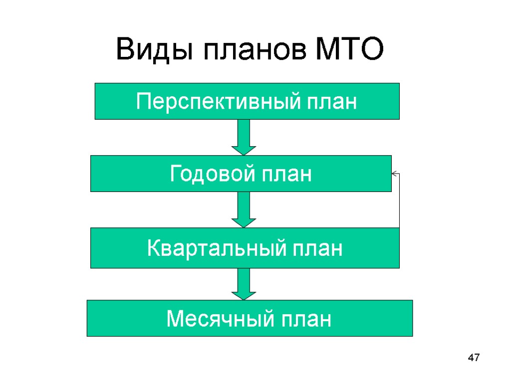 План мто составляется