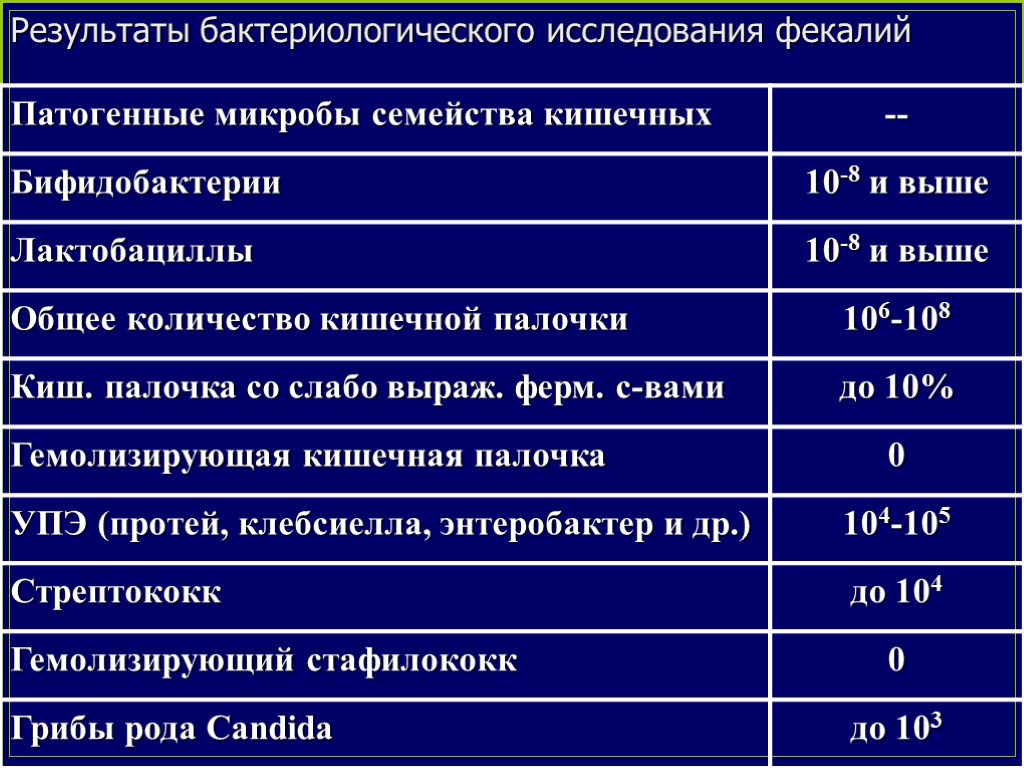 Энтероколит карта вызова